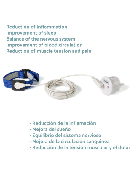 Beneficios Grounding